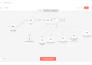design attractive jotform,typeform,surveyform, formautomation